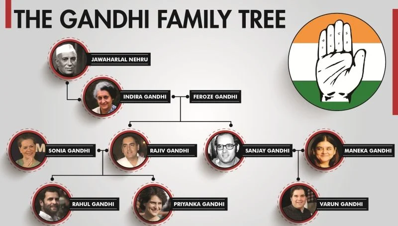 Family Tree of Rahul Gandhi