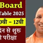 UP Board Exame Schedule2025 | यूपी बोर्ड परीक्षा कार्यक्रम 2025